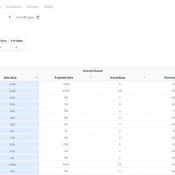 Internal Dashboard